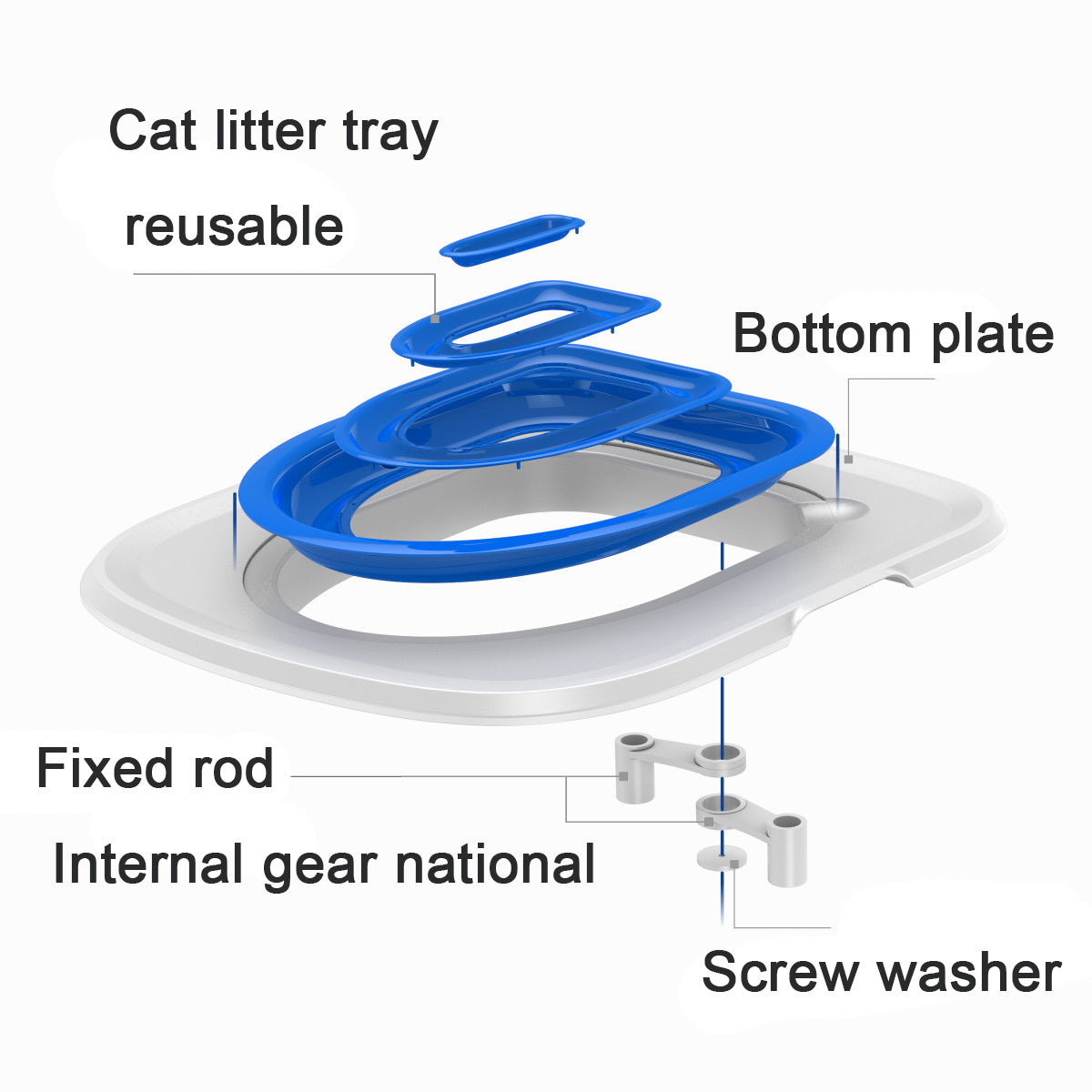Katzentoilettentrainer