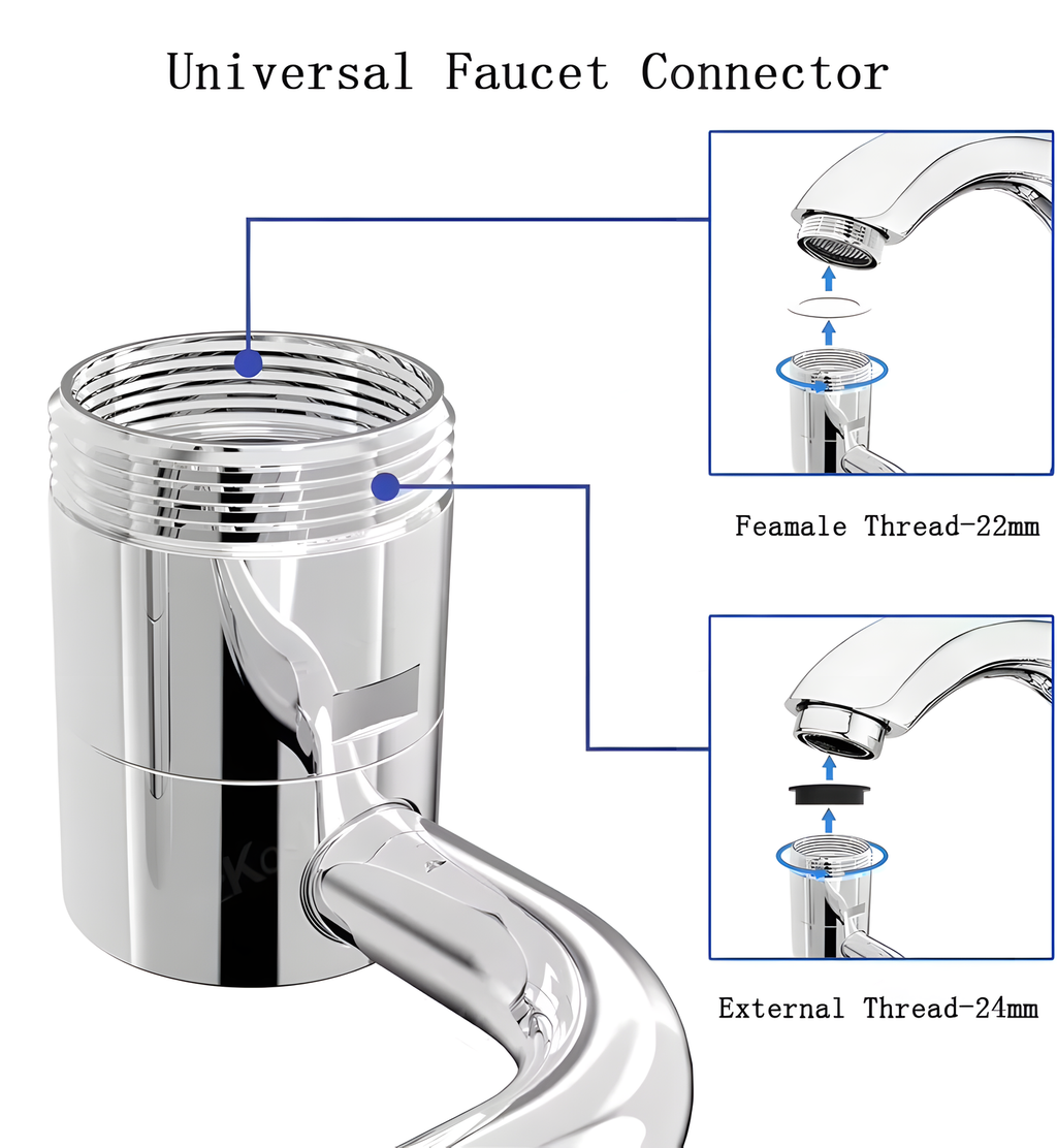 Rotating Faucet Extender
