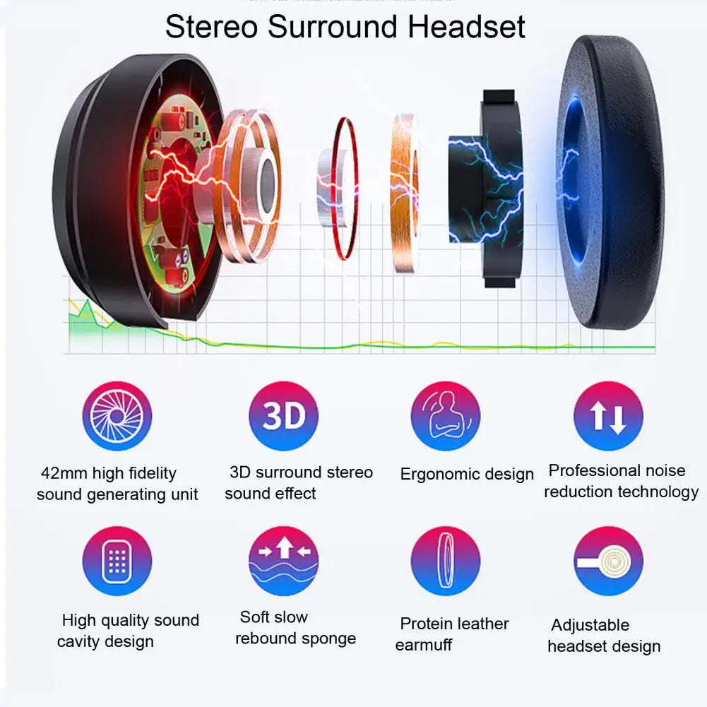 3D VR Glasögon Headset Bluetooth-enheter