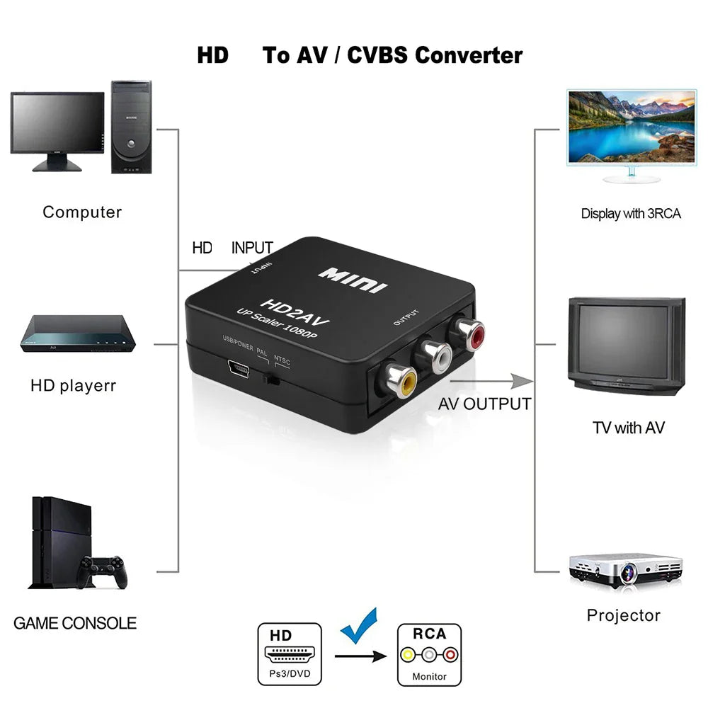 1080P HDMI-auf-RCA-AV-Konverter-Adapter
