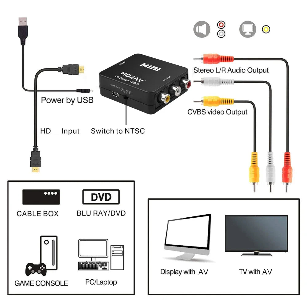 1080P HDMI-auf-RCA-AV-Konverter-Adapter