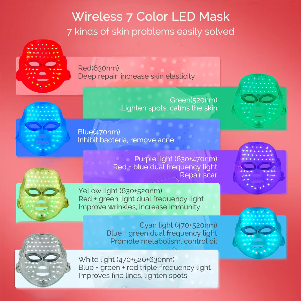 Red Light Therapy LED Mask