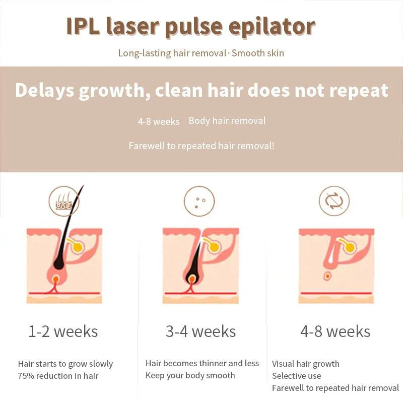IPL Hair removal Device For Permanent Hair Loss With 990 000 Flashes