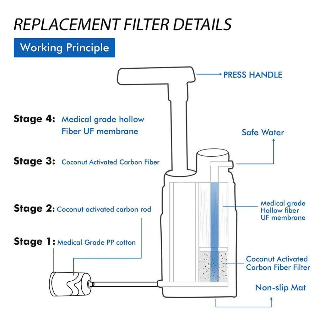 Outdoor Water Purifier for Emergency Camping Wilderness Survival